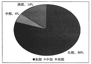 빫˾ĵֲͼ