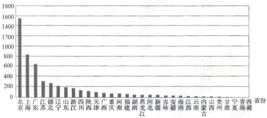 빫˾ʡֲ2013ף