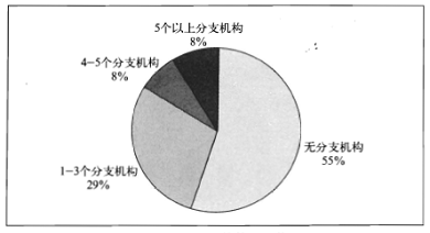 빫˾֧״ͼ