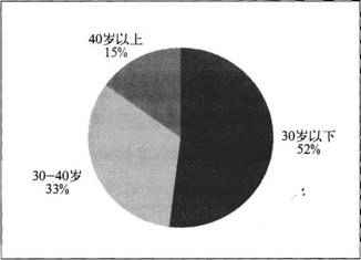 빫˾ȫְԱṹֲͼ