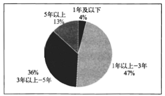 빫˾ȫְԱ޷ֲͼ